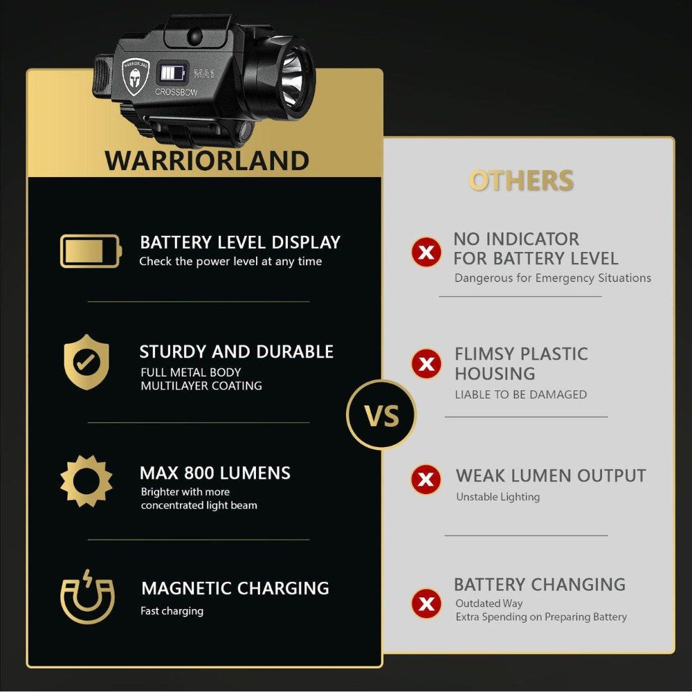 Level 3 Byrna Custom Holster & Flashlight laser Combo For Byrna SD ( Holster & Laser-Light) - NAKESTORES