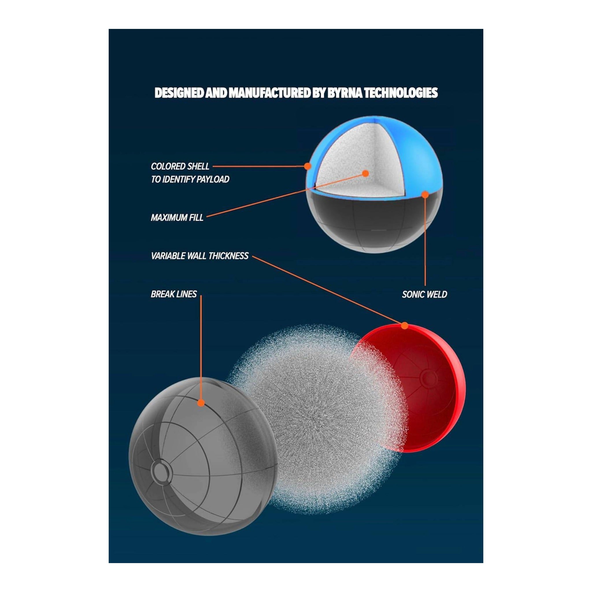 Byrna Max Projectiles .68 Caliber - OC Pepper + CS Tear Gas