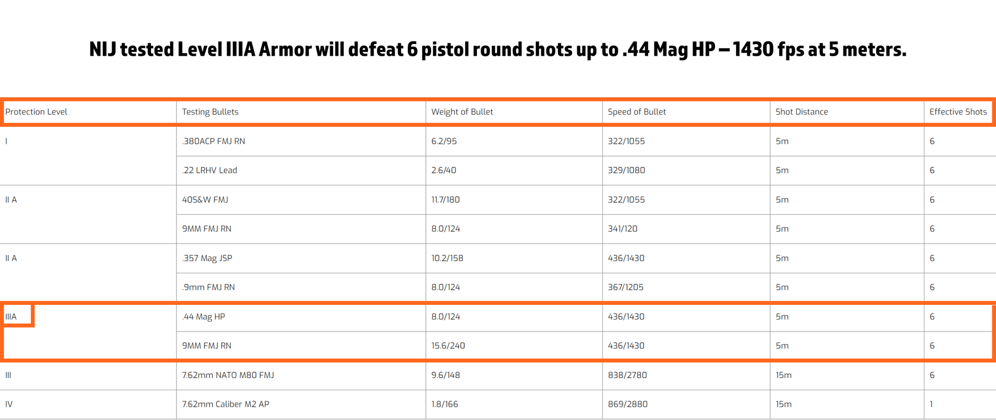 Level IIIA Molle Armor Vest Bulletproof Ballistic Large/X-Large - NAKESTORES