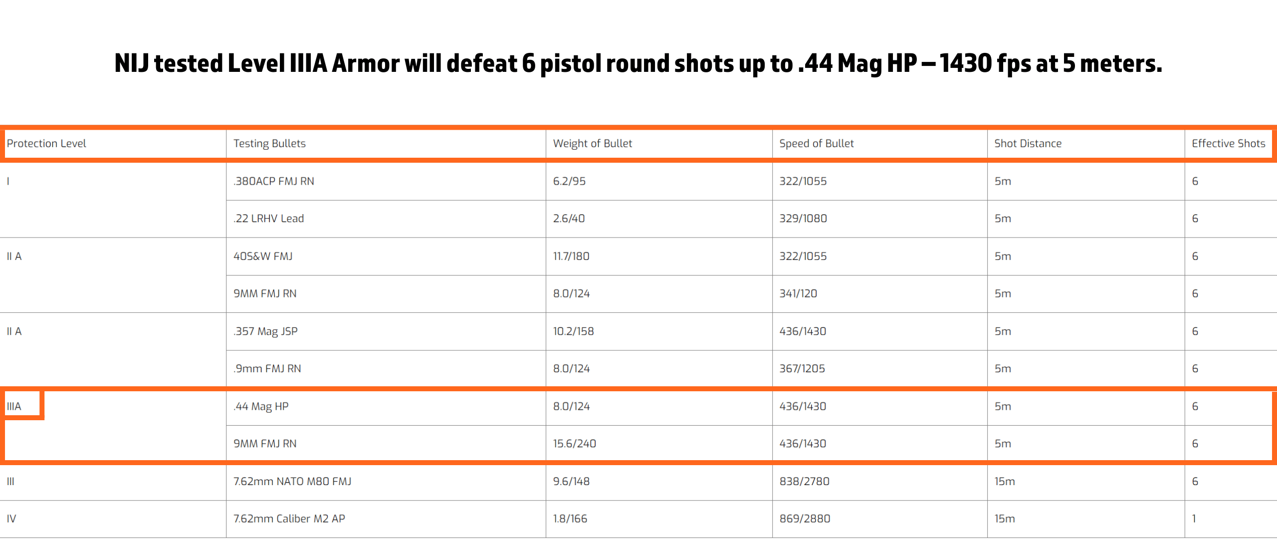 Level IIIA Molle Armor Vest Bulletproof Ballistic Large/X-Large - NAKESTORES